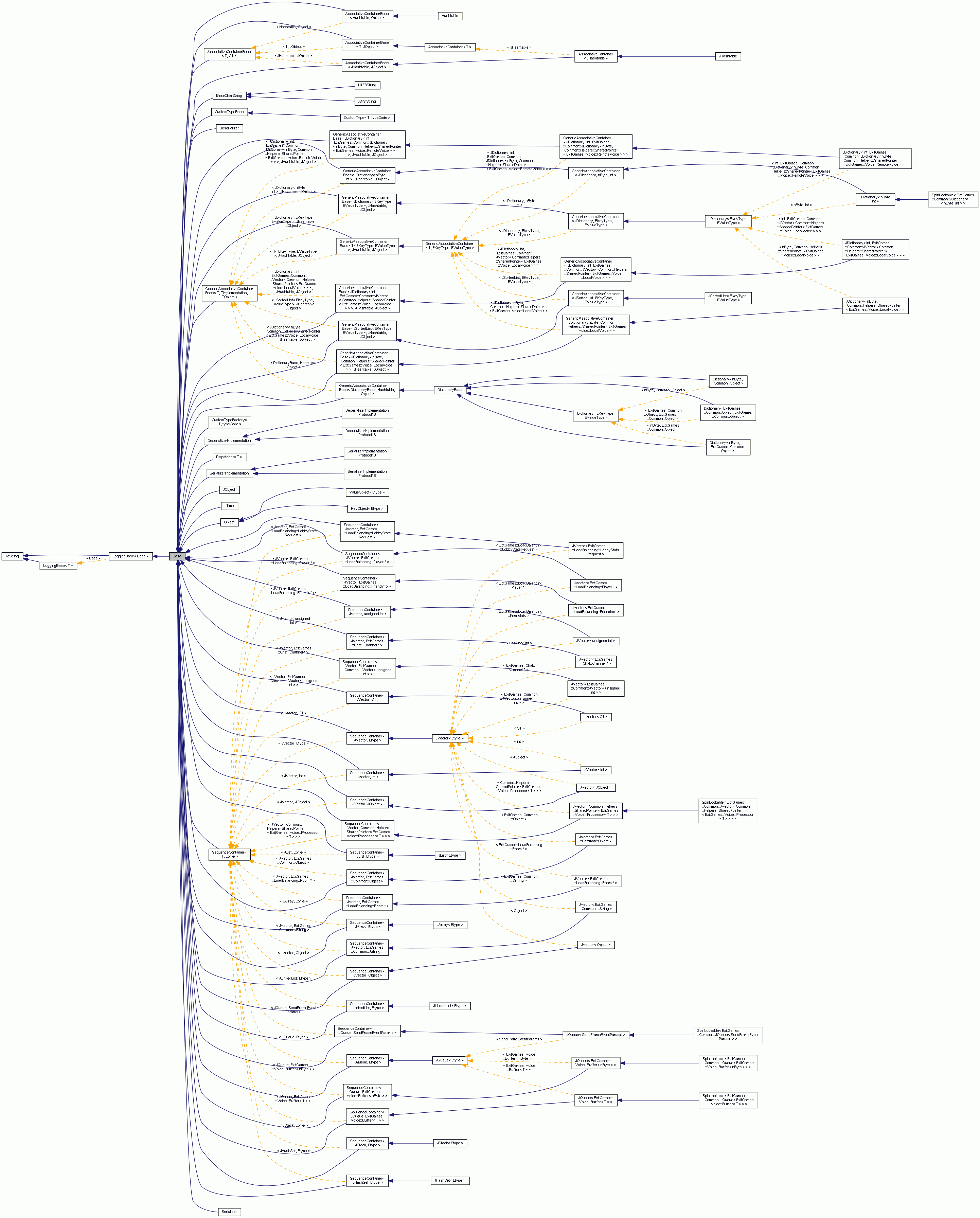 Inheritance graph