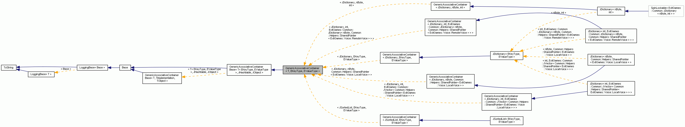 Inheritance graph