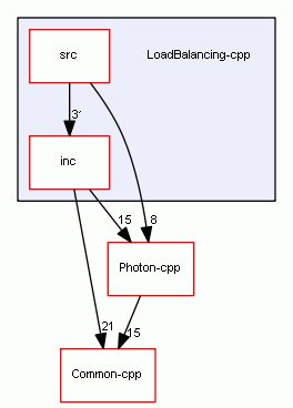 LoadBalancing-cpp