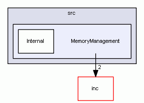MemoryManagement