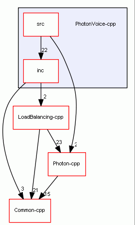 PhotonVoice-cpp