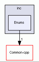 Enums