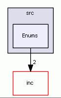 Enums