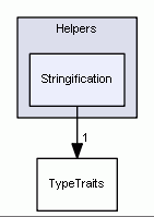 Stringification