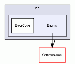 Enums