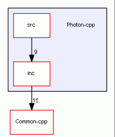 Photon-cpp