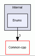 Enums