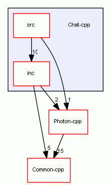 Chat-cpp