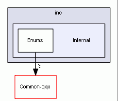 Internal