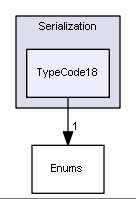 TypeCode18