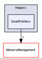 SmartPointers