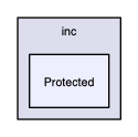 Protected