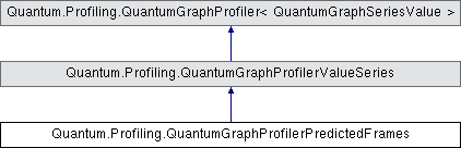 Quantum 3 - Quantum.Profiling.QuantumGraphProfilerPredictedFrames Class ...